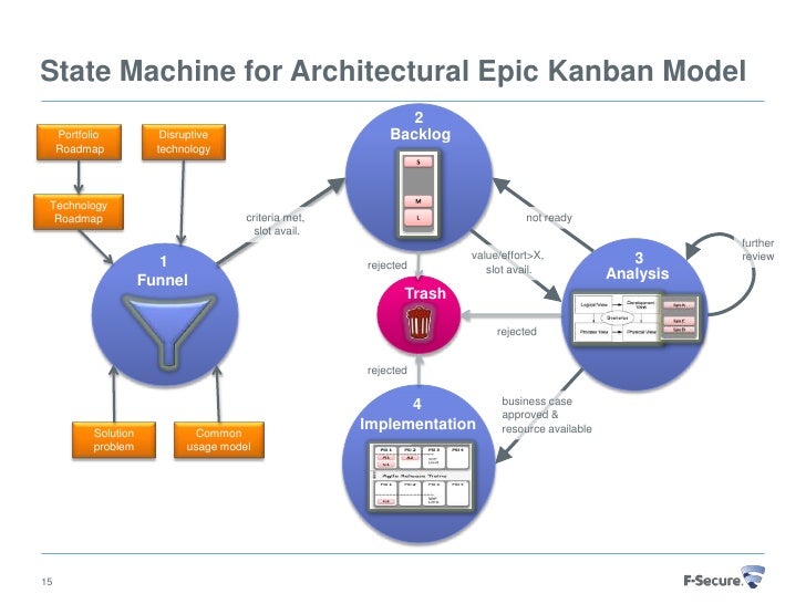 Architectural runway