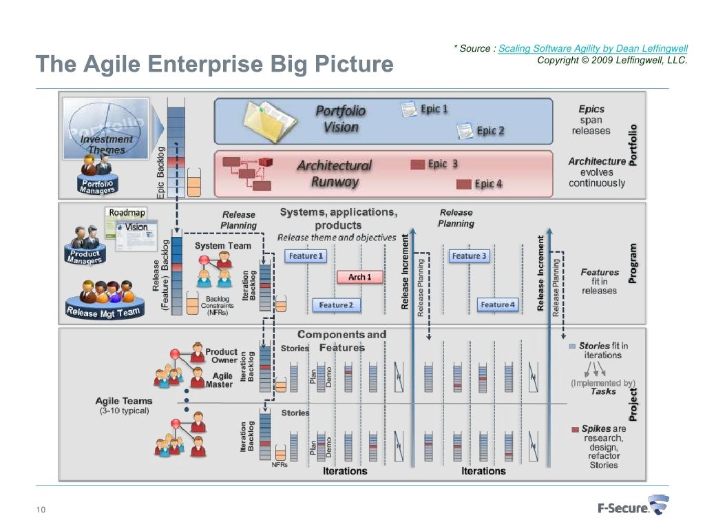 Architectural runway
