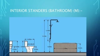 INTERIOR STANDERS (BATHROOM) (M):-
 
