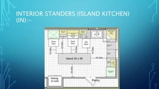 INTERIOR STANDERS (ISLAND KITCHEN)
(IN):-
 