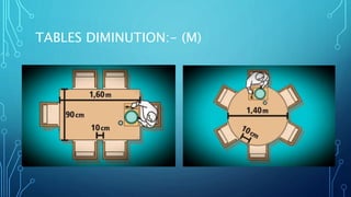 TABLES DIMINUTION:- (M)
 