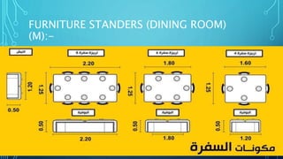 FURNITURE STANDERS (DINING ROOM)
(M):-
 