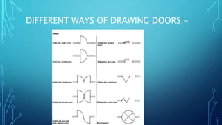 DIFFERENT WAYS OF DRAWING DOORS:-
 