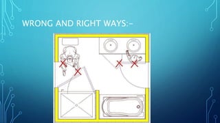 WRONG AND RIGHT WAYS:-
 