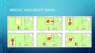 WRONG AND RIGHT WAYS:-
 