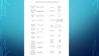 Architectural standards