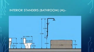 INTERIOR STANDERS (BATHROOM) (M):-
 