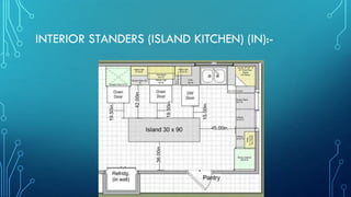INTERIOR STANDERS (ISLAND KITCHEN) (IN):-
 