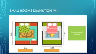 SMALL ROOMS DIMINUTION (M):-
The min. area of
bedroom
 