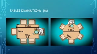TABLES DIMINUTION:- (M)
 