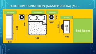 FURNITURE DIMINUTION (MASTER ROOM) (M) :-
Bed Room
wardrobe Double bed commode
dresser
 