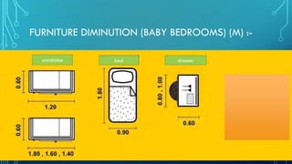 FURNITURE DIMINUTION (BABY BEDROOMS) (M) :-
dresserbedwardrobe
 