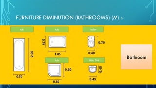 FURNITURE DIMINUTION (BATHROOMS) (M) :-
Bathroom
toilettub
Min. Sink
tub
tub
 