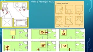 WRONG AND RIGHT WAYS:-
 