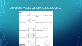 DIFFERENT WAYS OF DRAWING DOORS:-
 