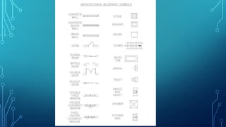 Architectural standards