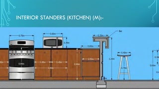 INTERIOR STANDERS (KITCHEN) (M):-
 
