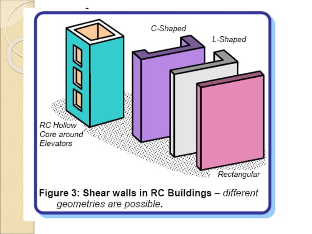 Architectural structures shear-wall.ppt | Civil Engineering Industry ...