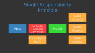 Single Responsibility
Principle
View
Controller 
Presenter 
View Model
Model
Presentation
logic
Data
Source
Data
Source
Data
Source
 