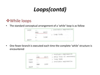 Loops(contd)
While loops
• The standard conceptual arrangement of a ‘while’ loop is as follow
• One fewer branch is executed each time the complete ‘while’ structure is
encountered
 