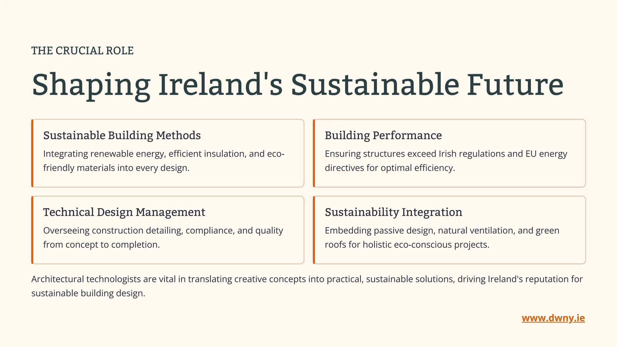 Curated visual reference: Visual Reference: Architectural Technologists In Ireland Crafting Sustainable Buildings