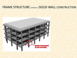 FRAME STRUCTURE OPPOSITE TO SOLID WALL CONSTRUCTION
 