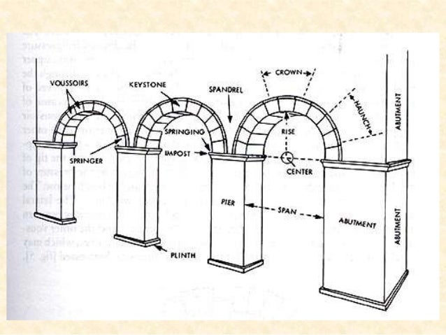 Architectural Terms 1