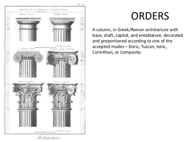 architecture terms