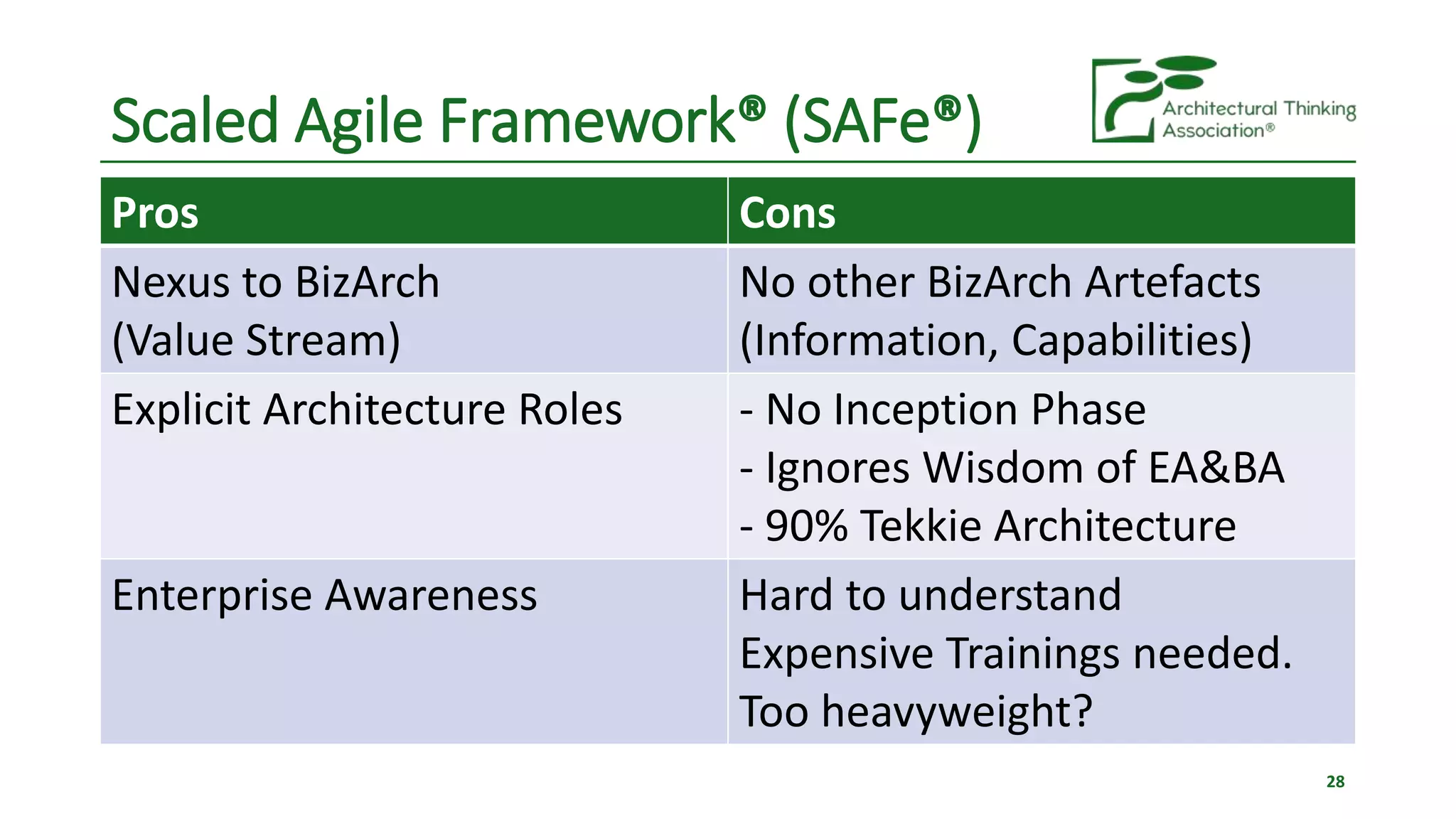 Architectural thinking - the Sucess Factor of Scaled Agile | PPTX
