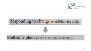 37
Malleable plans over strict plans & anarchy
 