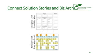 45
SolutionLevel
StoryMapBoard
EnterpriseLevel
CapabilityMap
Connect Solution Stories and Biz Arch
 