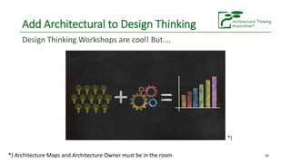 Add Architectural to Design Thinking
52
Design Thinking Workshops are cool! But….
*) Architecture Maps and Architecture Ow...