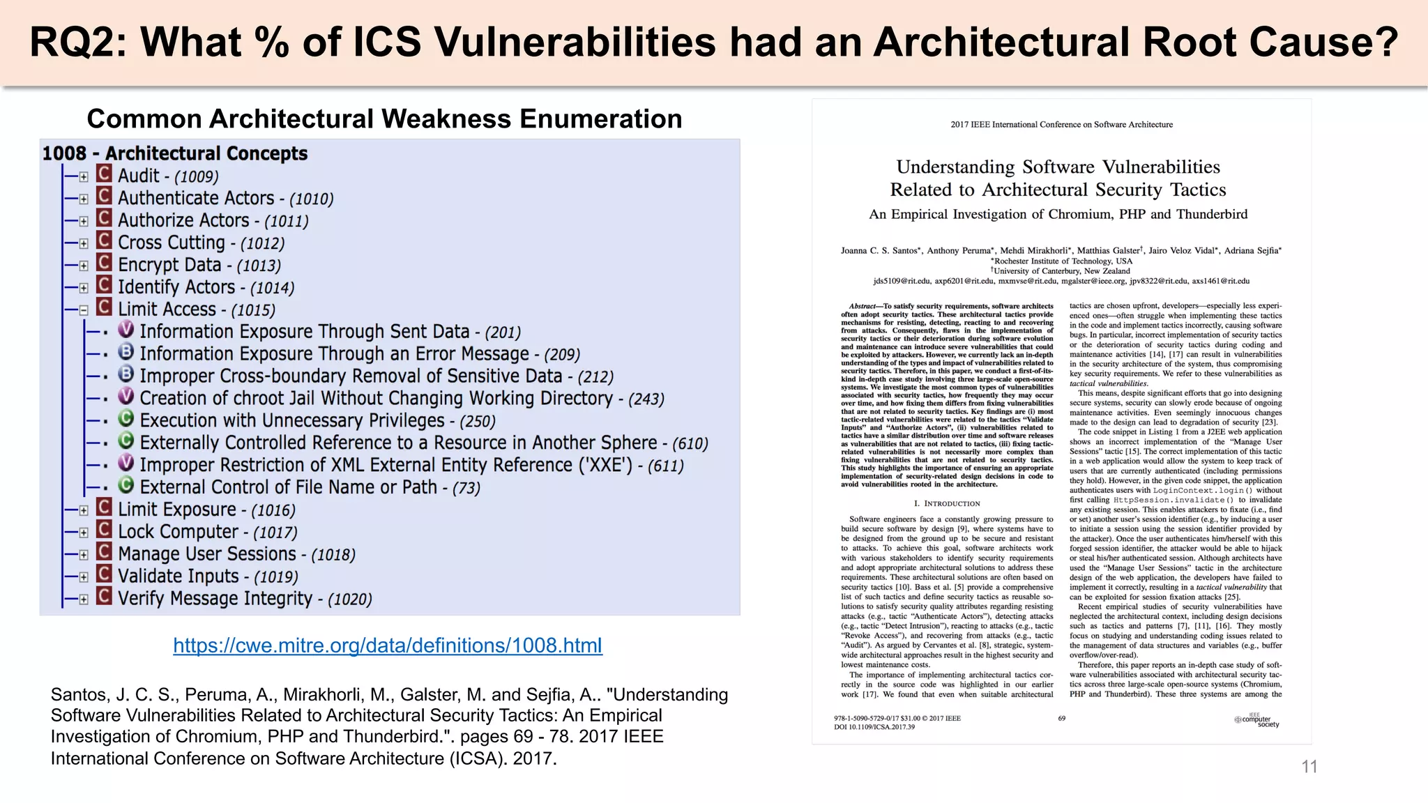 11
RQ2: What % of ICS Vulnerabilities had an Architectural Root Cause?
https://cwe.mitre.org/data/definitions/1008.html
Santos, J. C. S., Peruma, A., Mirakhorli, M., Galster, M. and Sejfia, A.. "Understanding
Software Vulnerabilities Related to Architectural Security Tactics: An Empirical
Investigation of Chromium, PHP and Thunderbird.". pages 69 - 78. 2017 IEEE
International Conference on Software Architecture (ICSA). 2017.
Common Architectural Weakness Enumeration
 