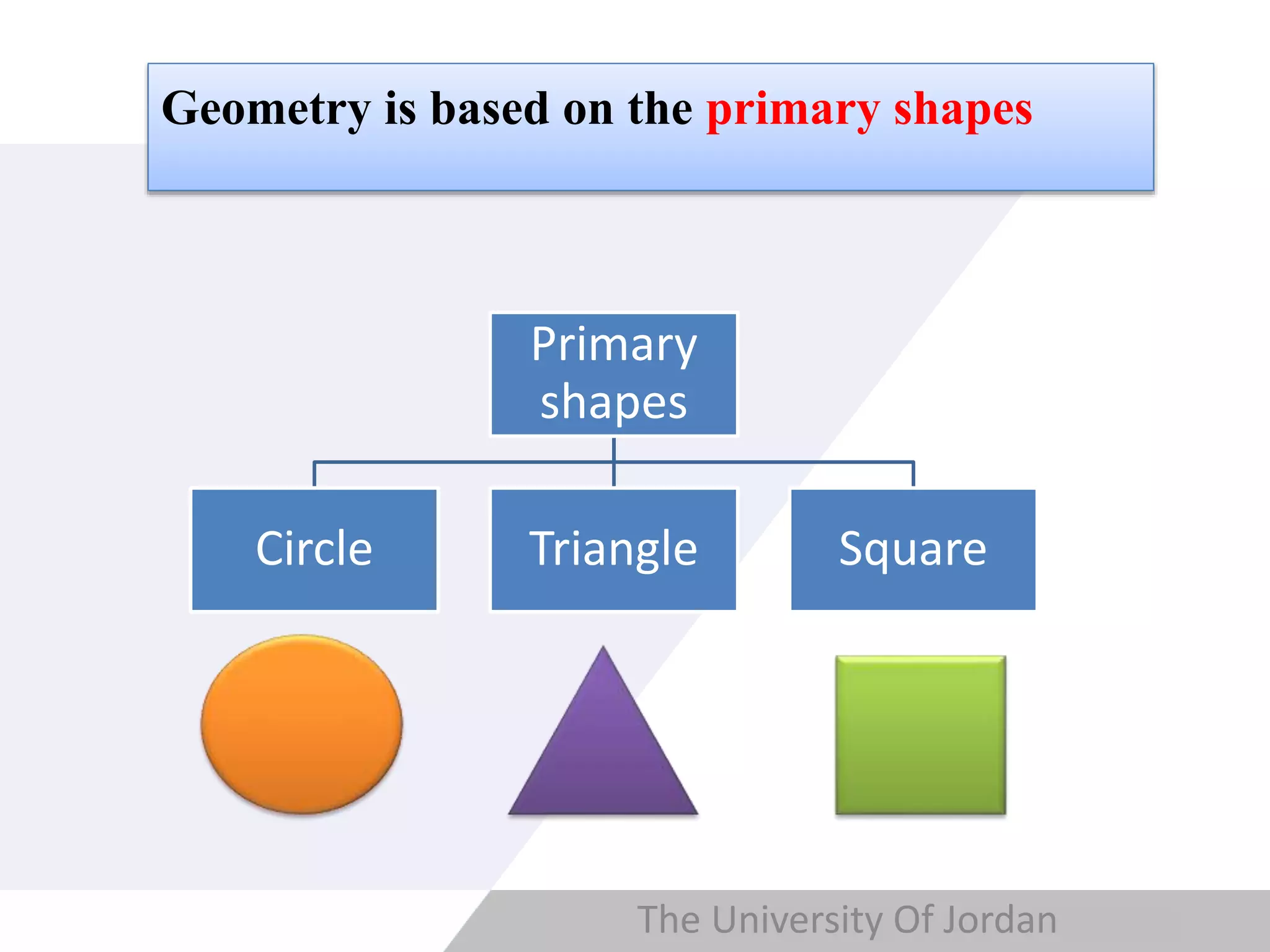 Copyright © Wondershare Software
Geometry is based on the primary shapes
Primary
shapes
Circle Triangle Square
The University Of Jordan
 