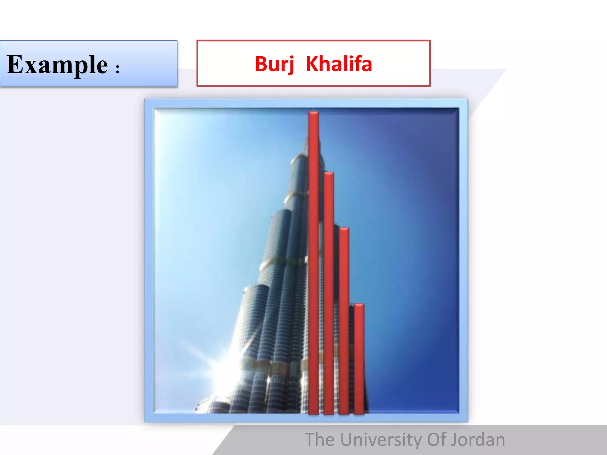 Copyright © Wondershare SoftwareThe University Of Jordan
Burj KhalifaExample :
 