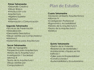 Plan de EstudioPrimer TetramestreDesarrollo Creativo 
