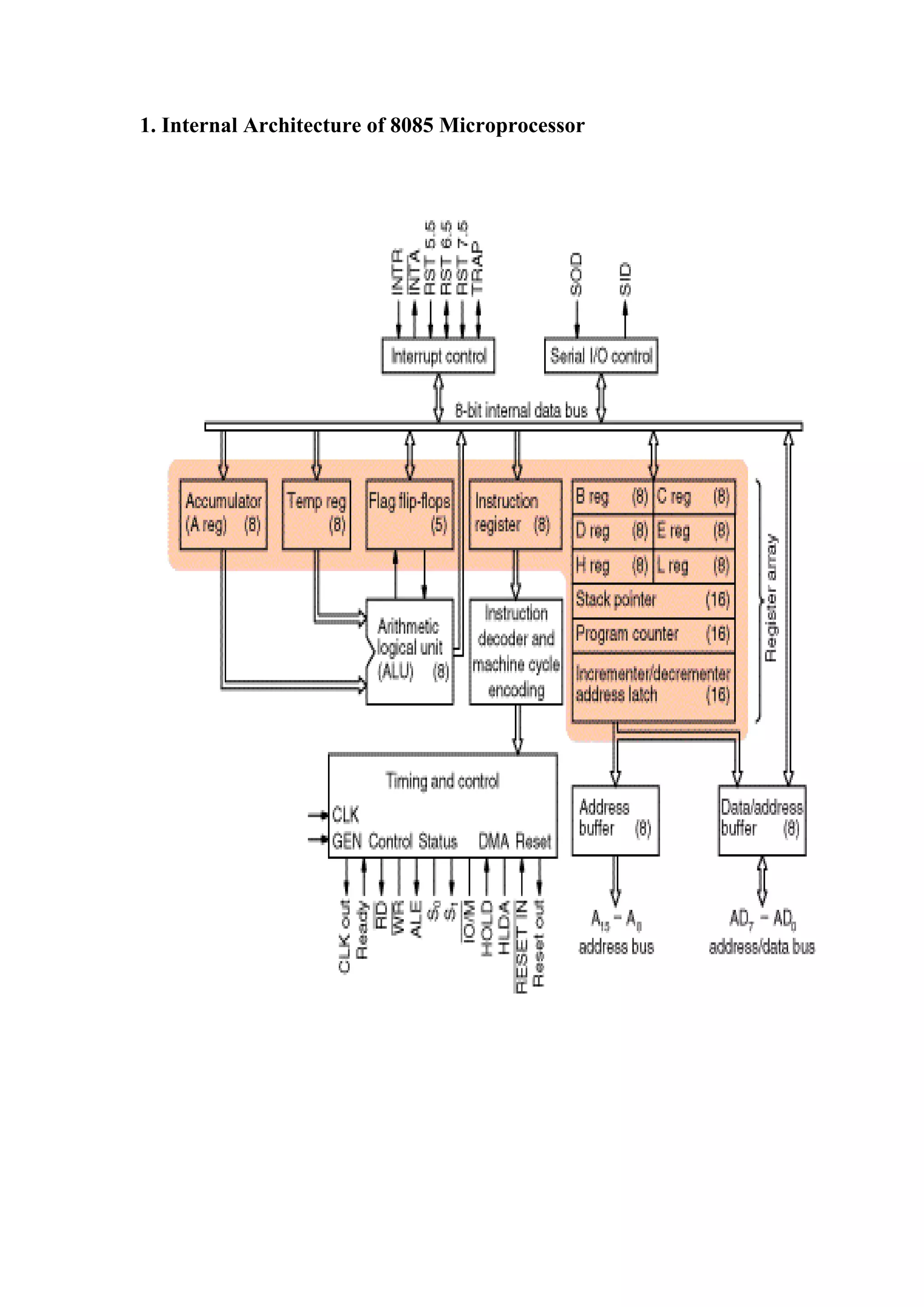 1. Internal Architecture of 8085 Microprocessor
 
