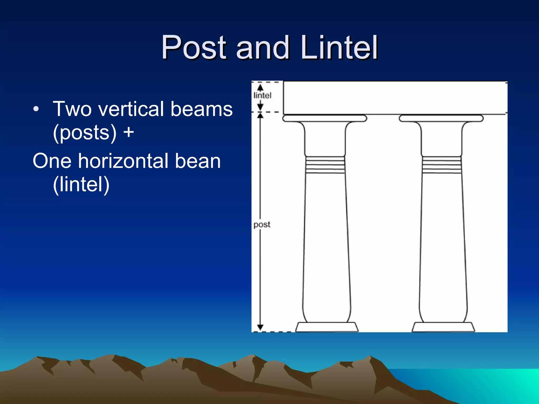Post and Lintel Two vertical beams (posts) + One horizontal bean (lintel)