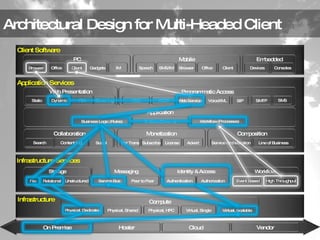 Architecture Guidance | PPT