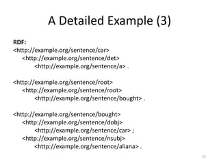 A Detailed Example (3)
RDF:
<http://example.org/sentence/car>
   <http://example.org/sentence/det>
        <http://example.org/sentence/a> .

<http://example.org/sentence/root>
   <http://example.org/sentence/root>
        <http://example.org/sentence/bought> .

<http://example.org/sentence/bought>
   <http://example.org/sentence/dobj>
        <http://example.org/sentence/car> ;
   <http://example.org/sentence/nsubj>
        <http://example.org/sentence/aliana> .
                                                 23
 
