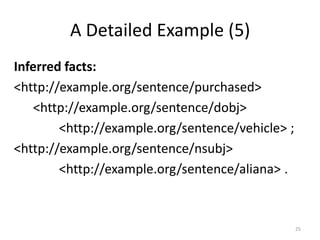 A Detailed Example (5)
Inferred facts:
<http://example.org/sentence/purchased>
    <http://example.org/sentence/dobj>
        <http://example.org/sentence/vehicle> ;
<http://example.org/sentence/nsubj>
        <http://example.org/sentence/aliana> .



                                                  25
 