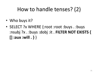 How to handle tenses? (2)
• Who buys it?
• SELECT ?x WHERE {:root :root :buys . :buys
  :nsubj ?x . :buys :dobj :it . FILTER NOT EXISTS {
  [] :aux :will . } }




                                                  35
 