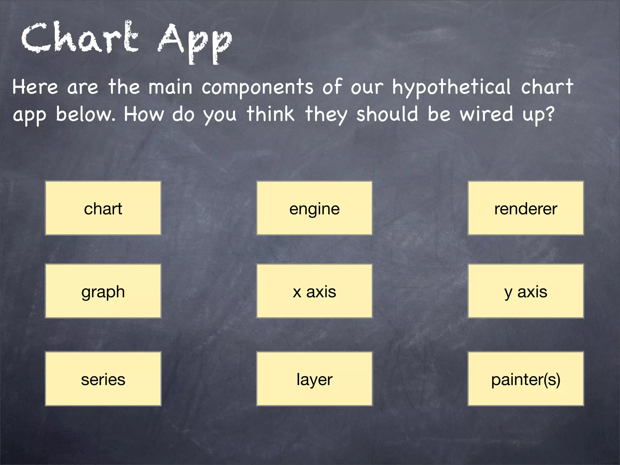 Chart App
Here are the main components of our hypothetical chart
app below. How do you think they should be wired up?

chart

engine

renderer

graph

x axis

y axis

series

layer

painter(s)

 