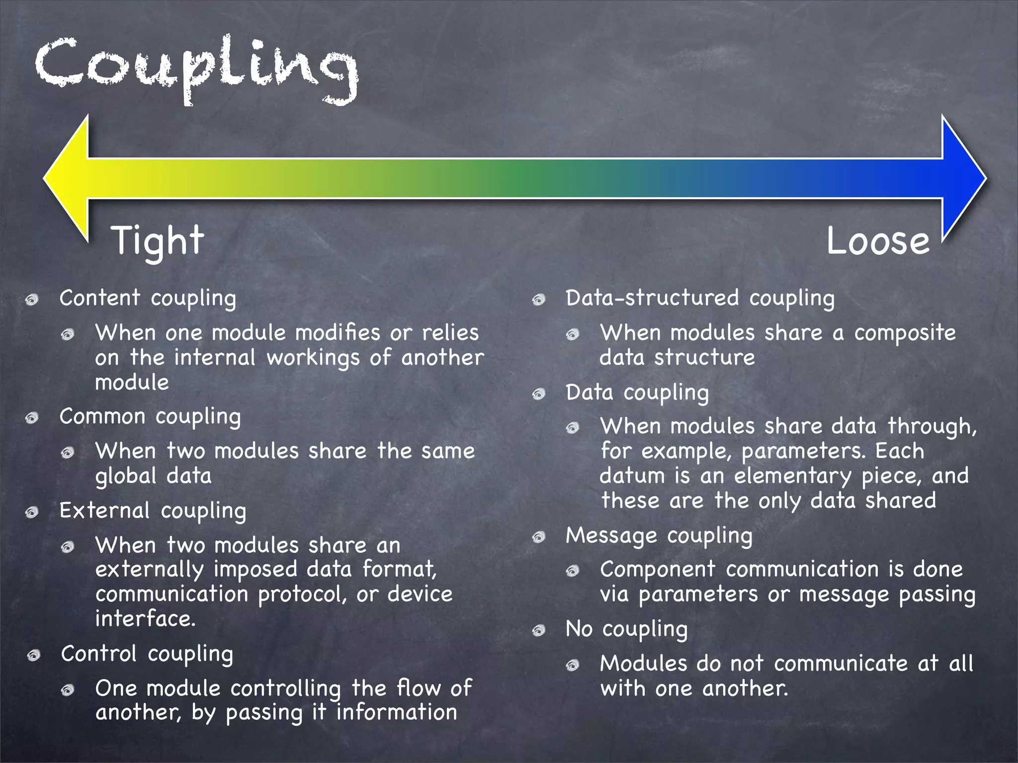 Coupling
Tight
Content coupling
When one module modiﬁes or relies
on the internal workings of another
module
Common coupling
When two modules share the same
global data
External coupling
When two modules share an
externally imposed data format,
communication protocol, or device
interface.
Control coupling
One module controlling the ﬂow of
another, by passing it information

Loose
Data-structured coupling
When modules share a composite
data structure
Data coupling
When modules share data through,
for example, parameters. Each
datum is an elementary piece, and
these are the only data shared
Message coupling
Component communication is done
via parameters or message passing
No coupling
Modules do not communicate at all
with one another.

 