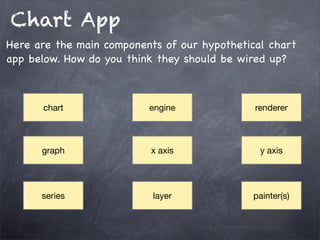 Chart App
Here are the main components of our hypothetical chart
app below. How do you think they should be wired up?

chart

engine

renderer

graph

x axis

y axis

series

layer

painter(s)

 