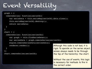 Event Versatility
graph = {
! removeSeries: function(serieId){
! ! var serieData = this.serieMap[serieId].data.clone();
! ! this.serieMap[serieId].destroy();
! ! return serieData;
!}
}
chart = {
! removeSeries: function(seriesId){
! ! var graph = this.findSerieOwner();
! ! var seriesData = graph.removeSeries(seriesId);
! ! engine.removeSeriesData(seriesData);
! ! renderer.render();
Although this code is not bad, it is
!}
rigid. To operate on the series object,
};
access always needs to be through
chart.removeSeries(seriesId);
the top of the hierarchy: the chart.

Without the use of events, this logic
is necessary for methods to ﬁre in
the correct order.

 