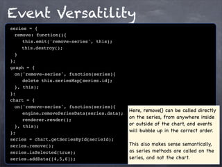 Event Versatility
series = {
! remove: function(){
! ! this.emit('remove-series', this);
this.destroy();
!}
};
graph = {
! on('remove-series', function(series){
! ! delete this.seriesMap[series.id];
! }, this);
};
chart = {
! on('remove-series', function(series){
! ! engine.removeSeriesData(series.data);
! ! renderer.render();
! }, this);
};
series = chart.getSeriesById(serieId);
series.remove();
series.isSelected(true);
series.addData([4,5,6]);

Here, remove() can be called directly
on the series, from anywhere inside
or outside of the chart, and events
will bubble up in the correct order.
This also makes sense semantically,
as series methods are called on the
series, and not the chart.

 
