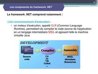 Le framework .NET comprend notamment :
Un environnement d'exécution :
• un moteur d'exécution, appelé CLR (Common Language
Runtime), permettant de compiler le code source de l'application
en un langage intermédiaire MSIL et agissant telle la machine
virtuelle Java
Compiler Assembly
DEVELOPMENT
C#
J#
VB
Cobol
…
MSIL
Metadata
Resources
public static void Main(String[] args )
{ String usr; FileStream f; StreamWriter w;
try {
usr=Environment.GetEnvironmentVariable("USERNAME");
f=new FileStream(“C:test.txt",FileMode.Create);
w=new StreamWriter(f);
w.WriteLine(usr);
w.Close();
} catch (Exception e){
Console.WriteLine("Exception:"+e.ToString());
}
}
public static void Main(String[] args )
{ String usr; FileStream f; StreamWriter w;
try {
usr=Environment.GetEnvironmentVariable("USERNAME");
f=new FileStream(“C:test.txt",FileMode.Create);
w=new StreamWriter(f);
w.WriteLine(usr);
w.Close();
} catch (Exception e){
Console.WriteLine("Exception:"+e.ToString());
}
}
Source
code
Les composants du framework .NET
4
 