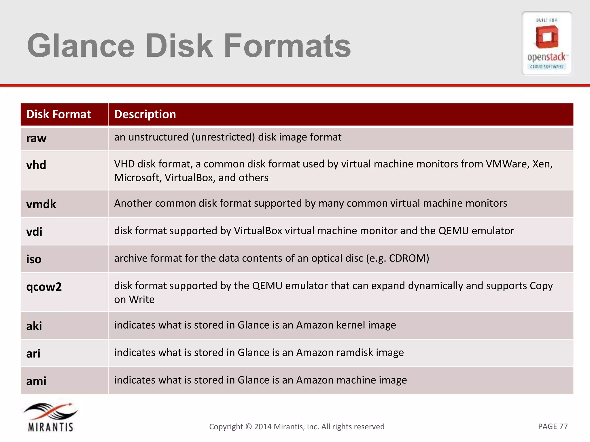 PAGE 77Copyright © 2014 Mirantis, Inc. All rights reserved
Glance Disk Formats
Disk Format Description
raw an unstructured (unrestricted) disk image format
vhd VHD disk format, a common disk format used by virtual machine monitors from VMWare, Xen,
Microsoft, VirtualBox, and others
vmdk Another common disk format supported by many common virtual machine monitors
vdi disk format supported by VirtualBox virtual machine monitor and the QEMU emulator
iso archive format for the data contents of an optical disc (e.g. CDROM)
qcow2 disk format supported by the QEMU emulator that can expand dynamically and supports Copy
on Write
aki indicates what is stored in Glance is an Amazon kernel image
ari indicates what is stored in Glance is an Amazon ramdisk image
ami indicates what is stored in Glance is an Amazon machine image
 
