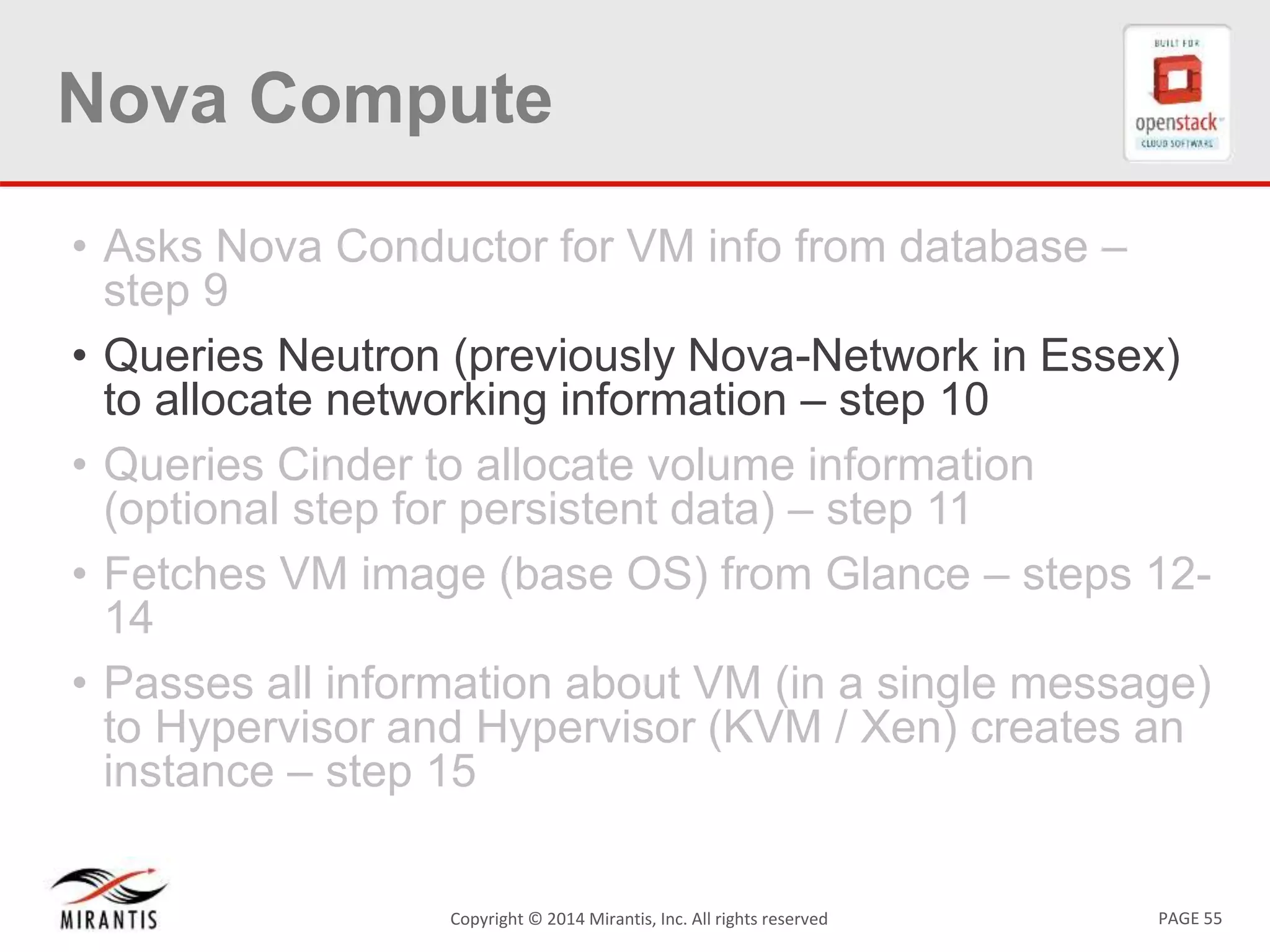 PAGE 55Copyright &copy; 2014 Mirantis, Inc. All rights reserved
Nova Compute
&bull; Asks Nova Conductor for VM info from database &ndash;
step 9
&bull; Queries Neutron (previously Nova-Network in Essex)
to allocate networking information &ndash; step 10
&bull; Queries Cinder to allocate volume information
(optional step for persistent data) &ndash; step 11
&bull; Fetches VM image (base OS) from Glance &ndash; steps 12-
14
&bull; Passes all information about VM (in a single message)
to Hypervisor and Hypervisor (KVM / Xen) creates an
instance &ndash; step 15
 